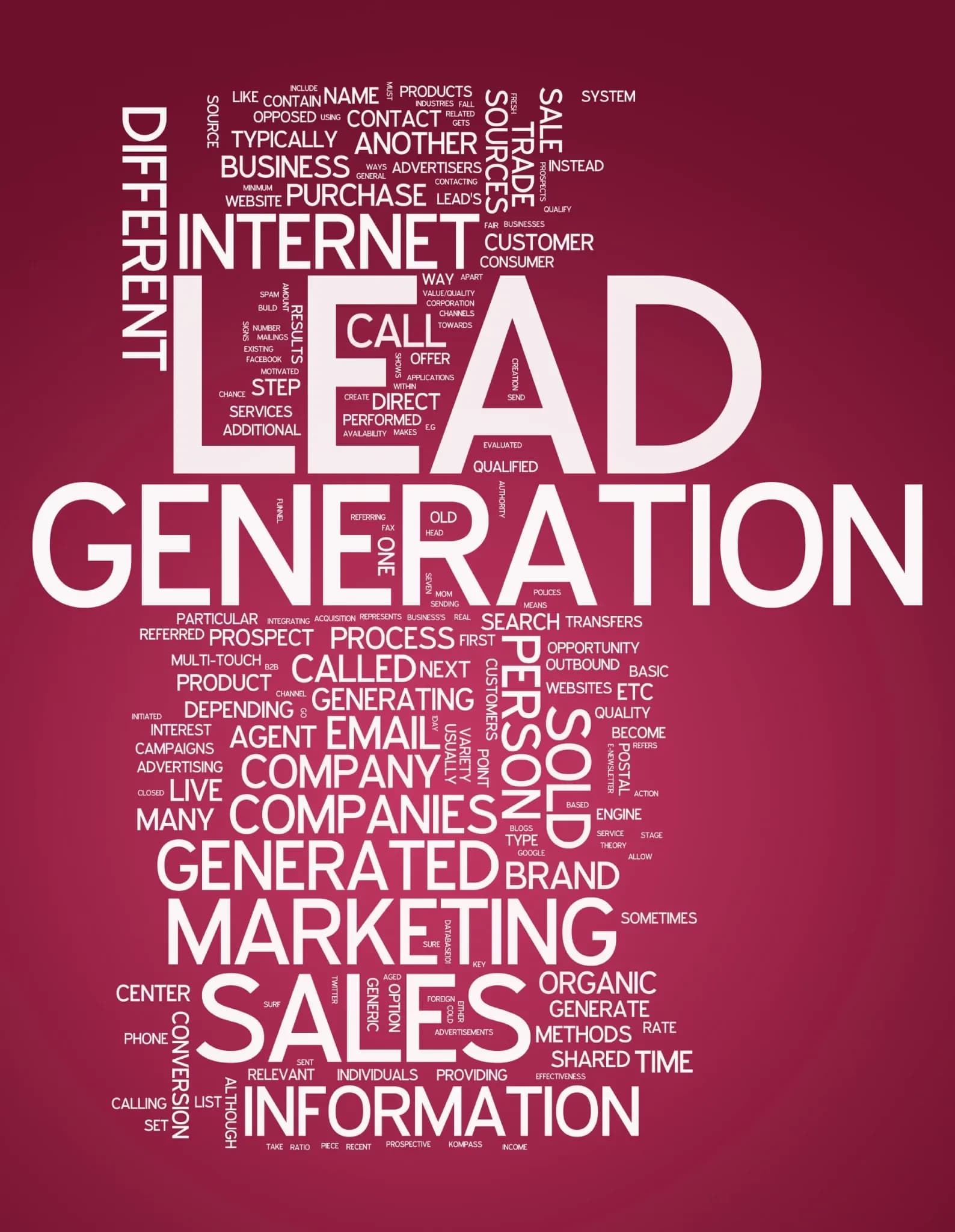 Marketing Automation – 4 Areas of Focus