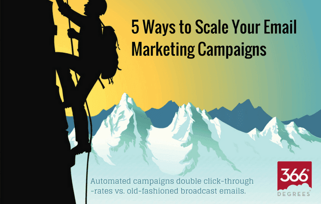 5 Key Steps Towards Scaling Your Email Marketing Campaign