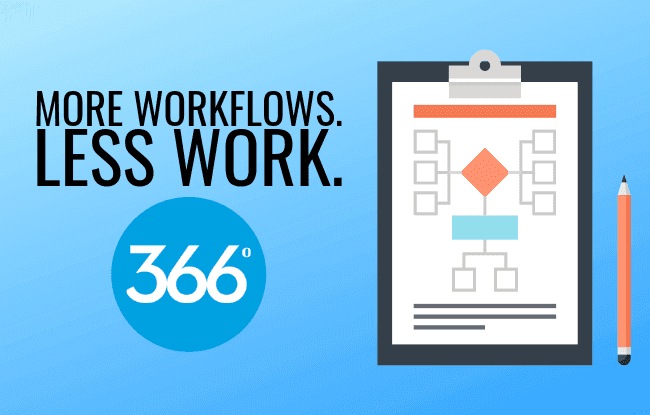 How to Leverage Automated Campaigns to Win More Business