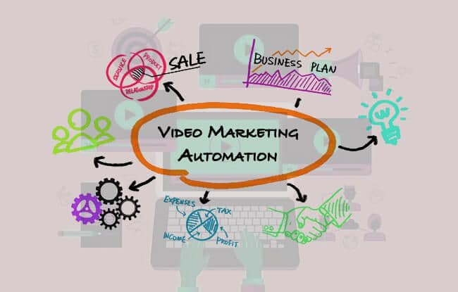 How To Leverage Video With Marketing Automation In Minutes!