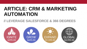 Article Salesforce 366 Degrees ROI