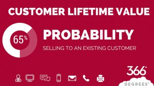 CUSTOMER LIFETIME VALUE SELL MORE WITH 366 DEGREES