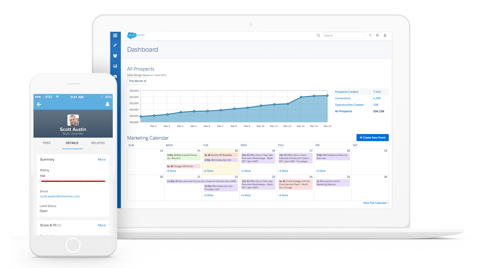 Salesforce Marketing Automation Application