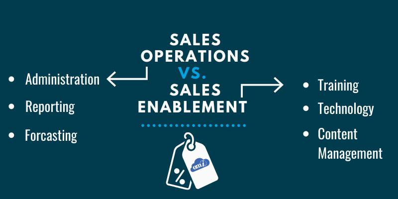 Sales Operations and Enablement